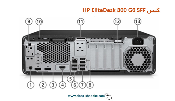 HP EliteDesk 800 G6 SFF PC + BACK