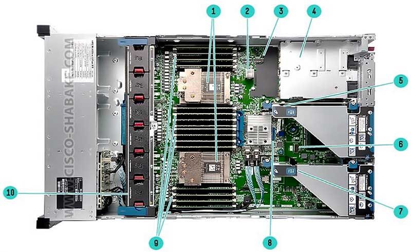 motherboard مادربرد Server سرور dl385 g10 plus پلاس hp اچ پی
