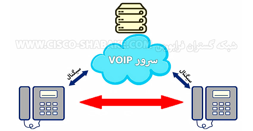 نحوه راه اندازی سرور voip ویپ