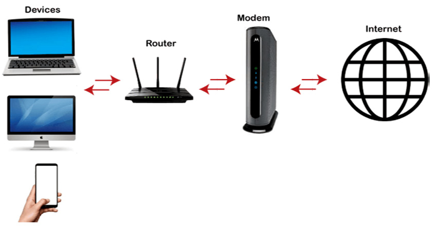 تفاوت modem و router