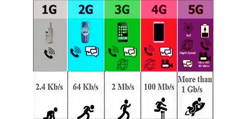 تکنولوژی 5G چیست