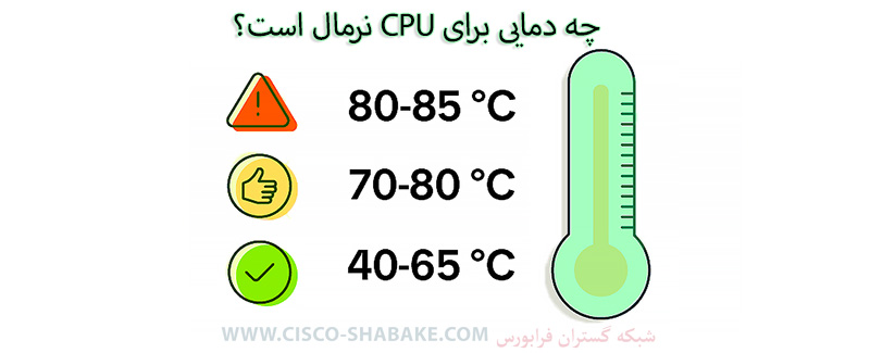 دمای مناسب CPU کامیپوتر