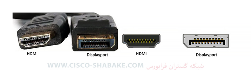 پورت نمایش پورت DisplayPort یا HDMI