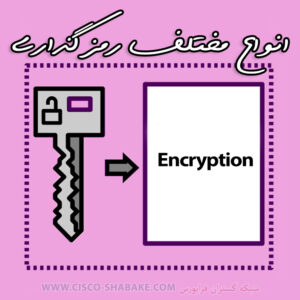 انواع مختلف رمزگذاری