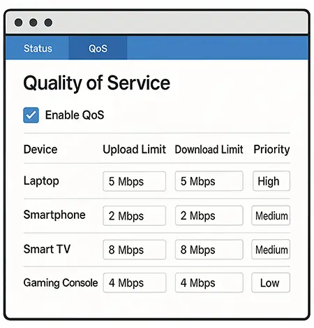 مدیریت مصرف اینترنت با سوئیچ