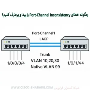 چگونه خطای Port-Channel Inconsistency در سوئیچ سیسکو را پیدا و برطرف کنیم؟
