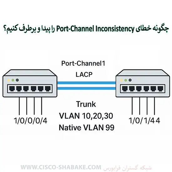 چگونه خطای Port-Channel Inconsistency در سوئیچ سیسکو را پیدا و برطرف کنیم؟