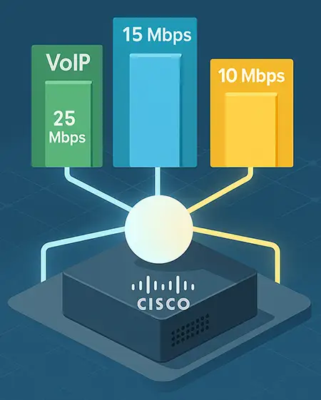تقسیم پهنای باند شبکه بین کاربران با سیسکو