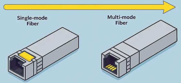 چطور لینک SFP را مرحله‌به‌مرحله عیب‌یابی کنیم
