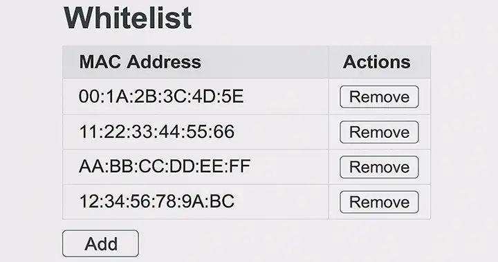 MAC Filtering نحوه کار