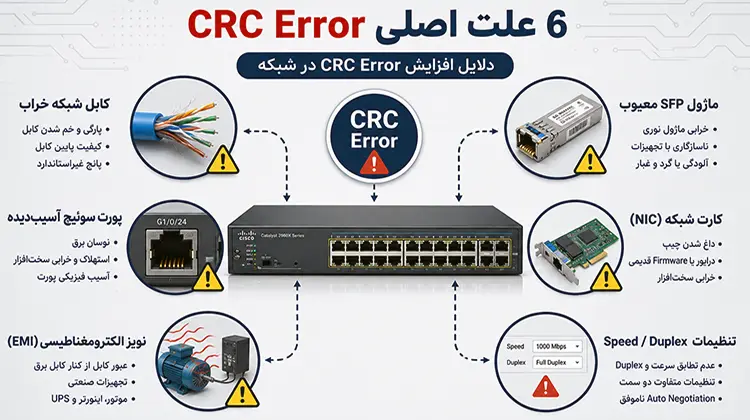 دلیل افزایش CRC Error