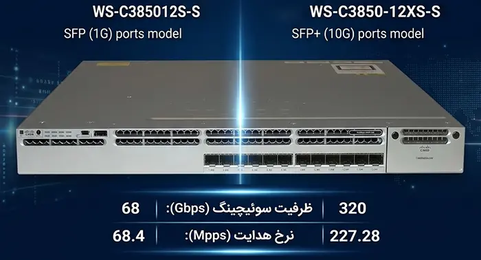 تفاوت WS-C3850-12S-S و WS-C3850-12XS-S