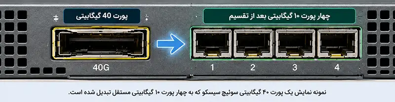 مراحل تبدیل پورت 40 گیگابیتی به چهار پورت 10 گیگابیتی