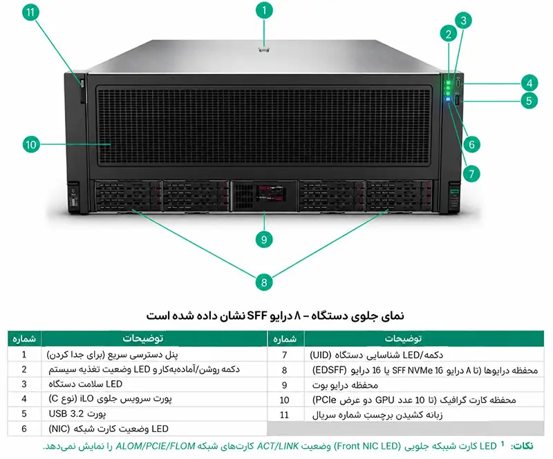 نمای جلوی سرور HPE ProLiant Compute DL380a G12