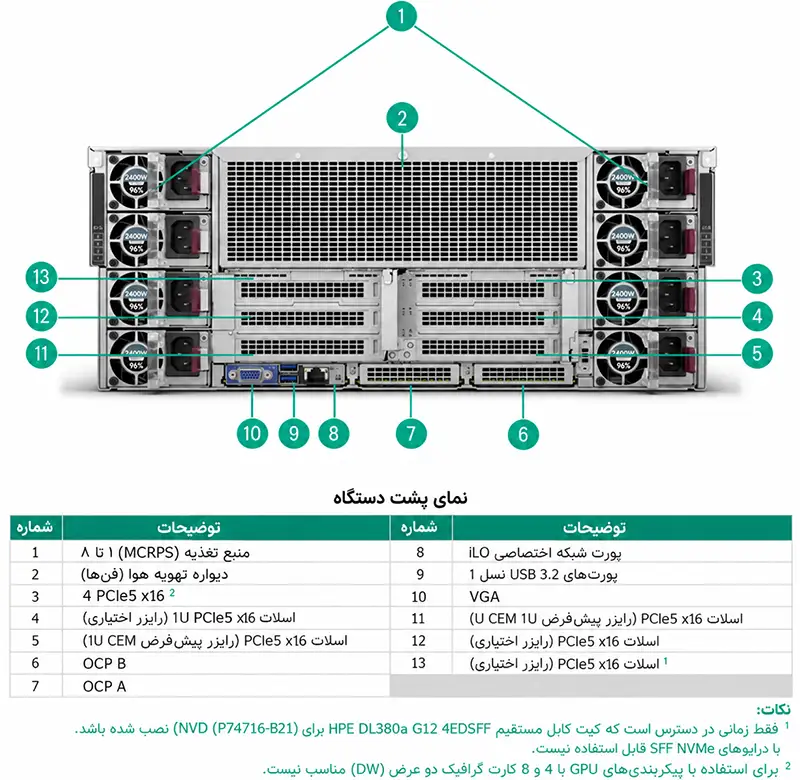 نمای پشتی سرور HP DL380a G12